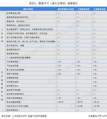 2018年中国月子中心市场商业模式分析与发展趋势 前期运营投入过大【组图】