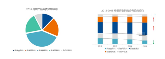 门店福音--爱亲母婴澄海玩具基地正式成立