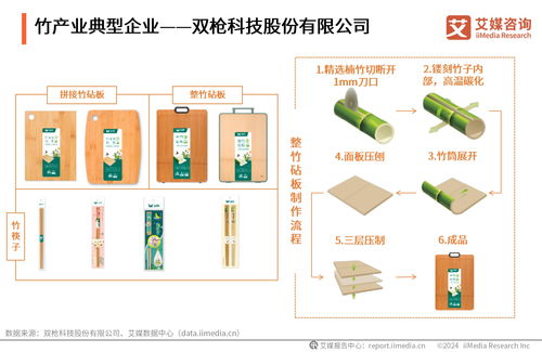 艾媒咨询 2024 2025年全球及中国以竹代塑行业投资前景分析报告